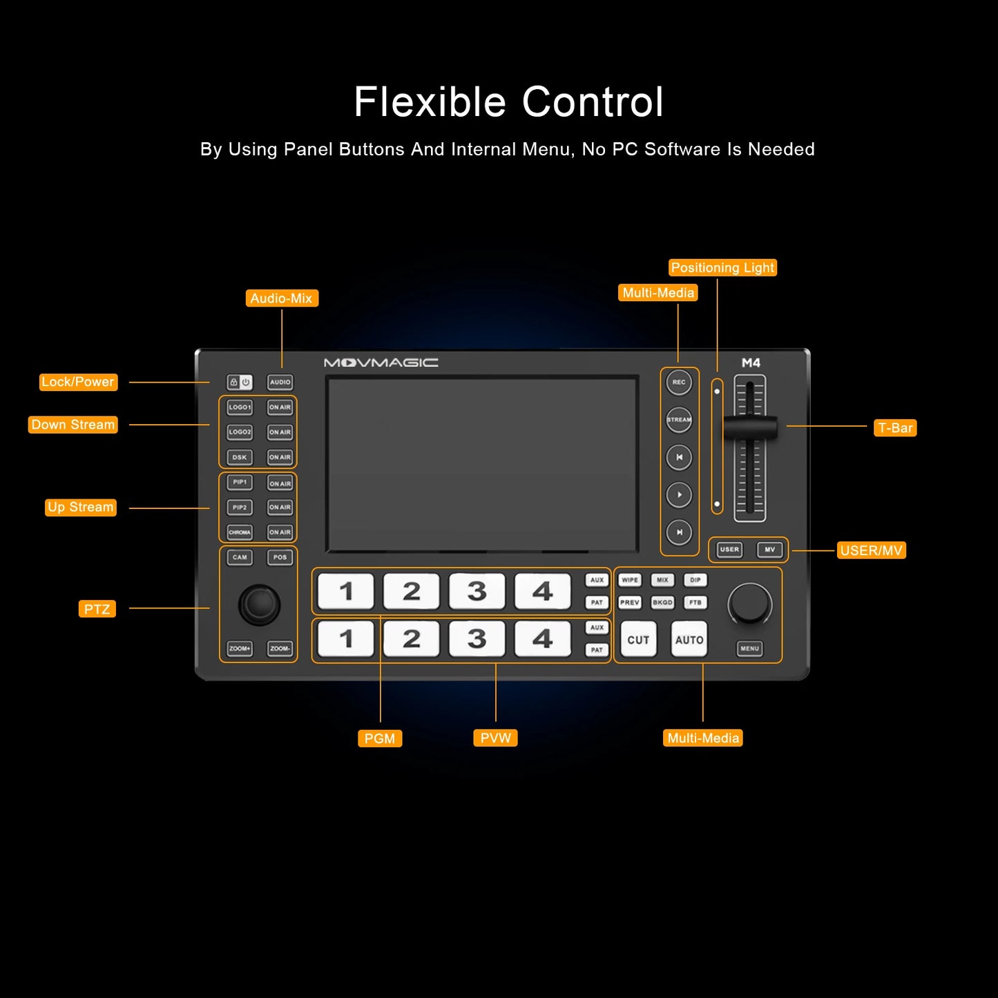 MOVMAGIC M4 5.5 Inch 2HDMI(4K/60P) Input 5CH Video switcher with 4HDMI&1USB Input,USB 3.1 Stream,Support PTZ/USB/SD.