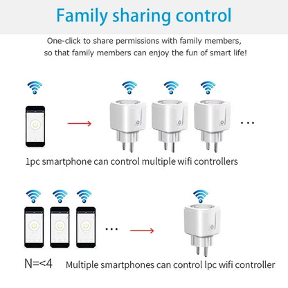 EU Standard Tuya WiFi Smart Socket 16/20A with Energy Monitoring Voice Control Compatible with Alexa Google Assistant Smart Life