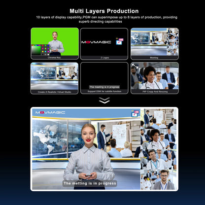 MOVMAGIC M4 5.5 Inch 2HDMI(4K/60P) Input 5CH Video switcher with 4HDMI&1USB Input,USB 3.1 Stream,Support PTZ/USB/SD.