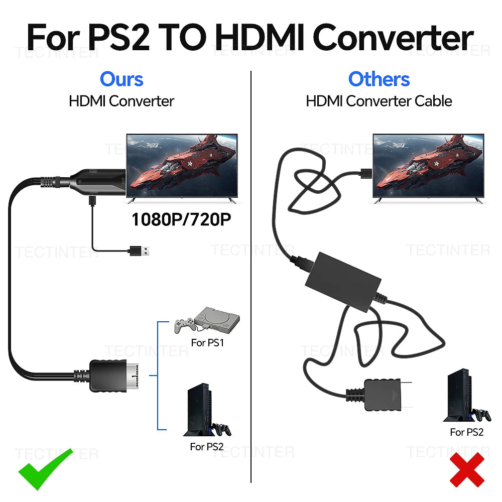 For PS2 HDMI-Compatible Converter Adapter Supports for PlayStation 2/PS1 Display Modes HDTV PC Full HD Cable Adapter Accessories